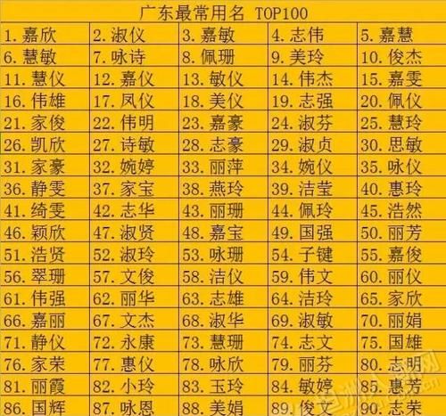 2024朱姓最旺女孩名字 朱姓好听稀少的女孩名字